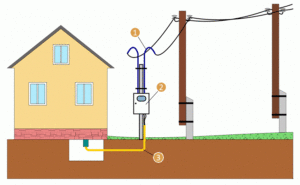 Технические условия при подключении земельного участка к электроснабжению